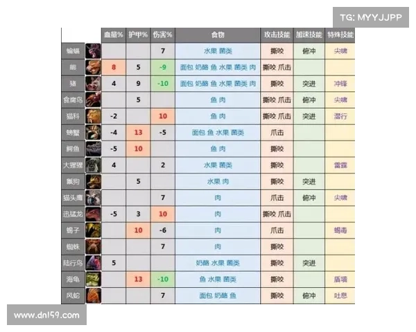 魔兽世界宠物装备丢失攻略